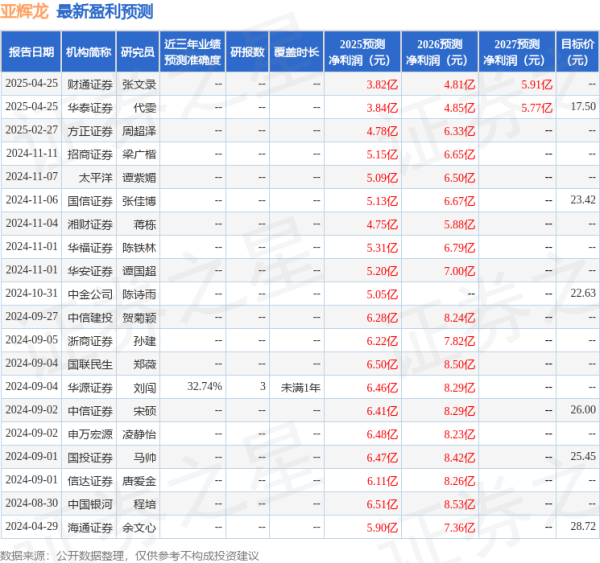 聚富配资 中国银河: 给予亚辉龙买入评级