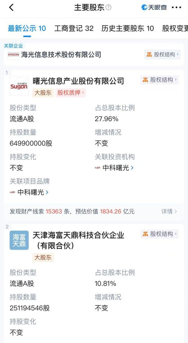 翻乐股 并购重组新规发布后首单！3000亿市值海光信息，拟吸收合并900亿市值的第一大股东