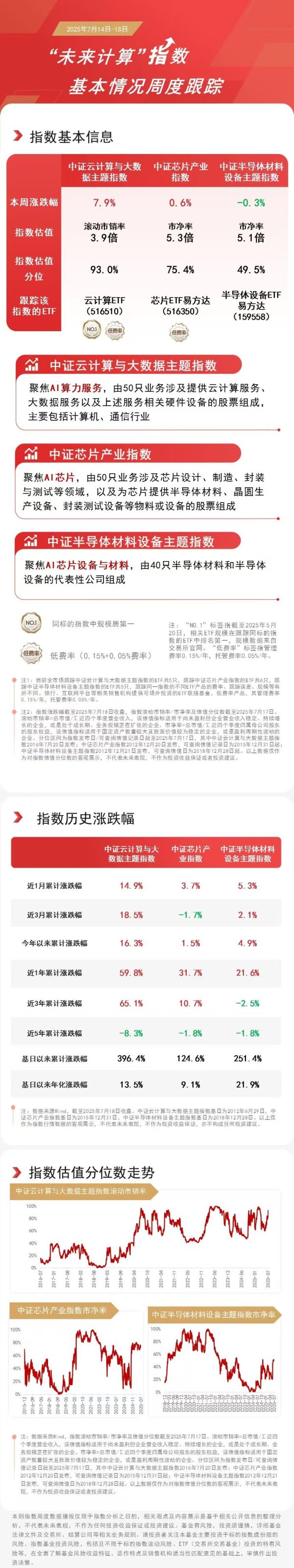 万德资本 云计算指数本周大涨，关注云计算ETF（516510）等产品投资价值